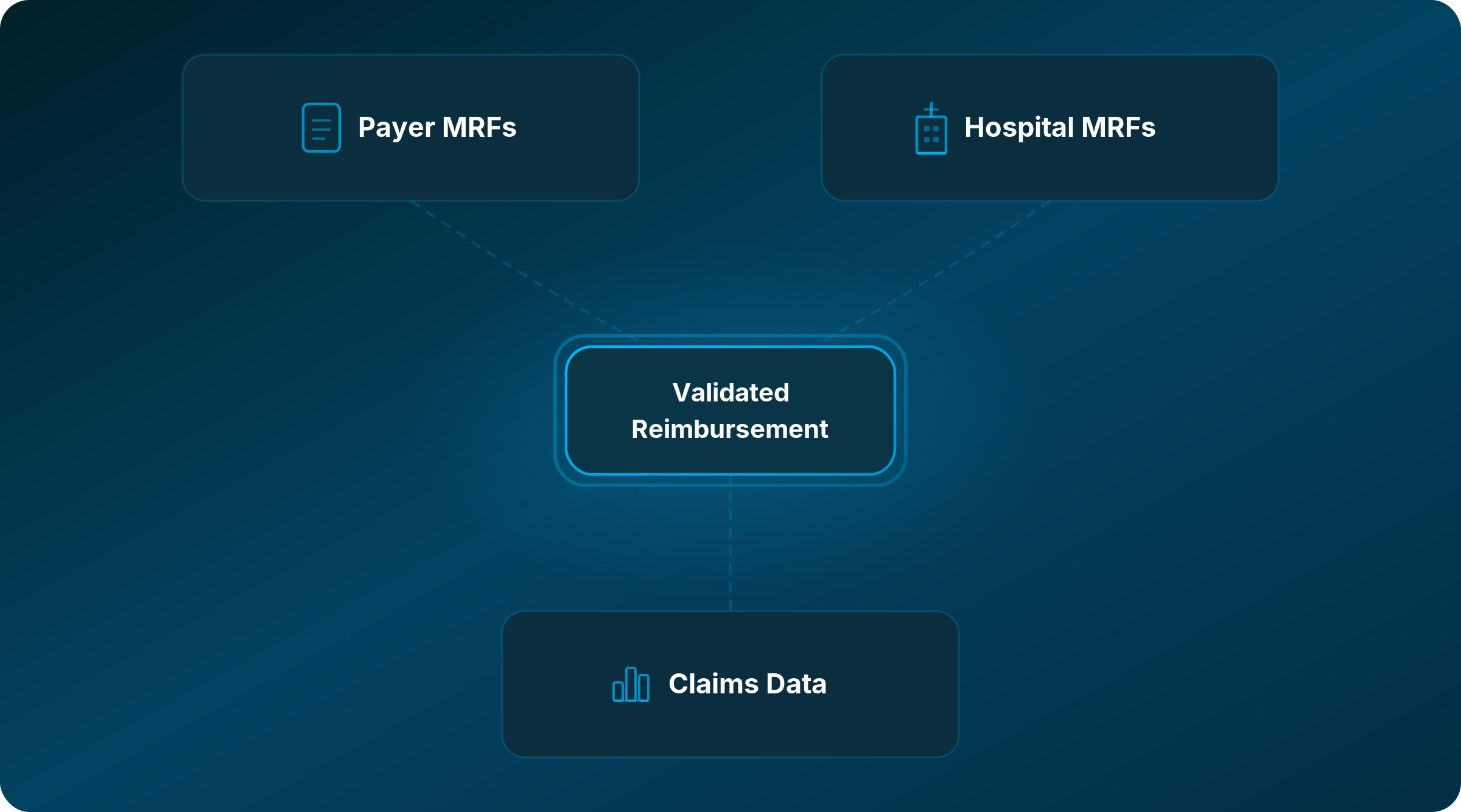 Payer MRF, Hospital MRF, and Claims data are all necessary for benchmarking