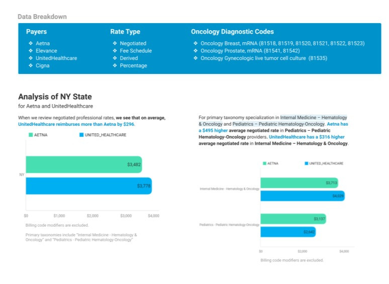 Navigating the Landscape of Oncology Diagnostic Pricing in the U.S. Northeast