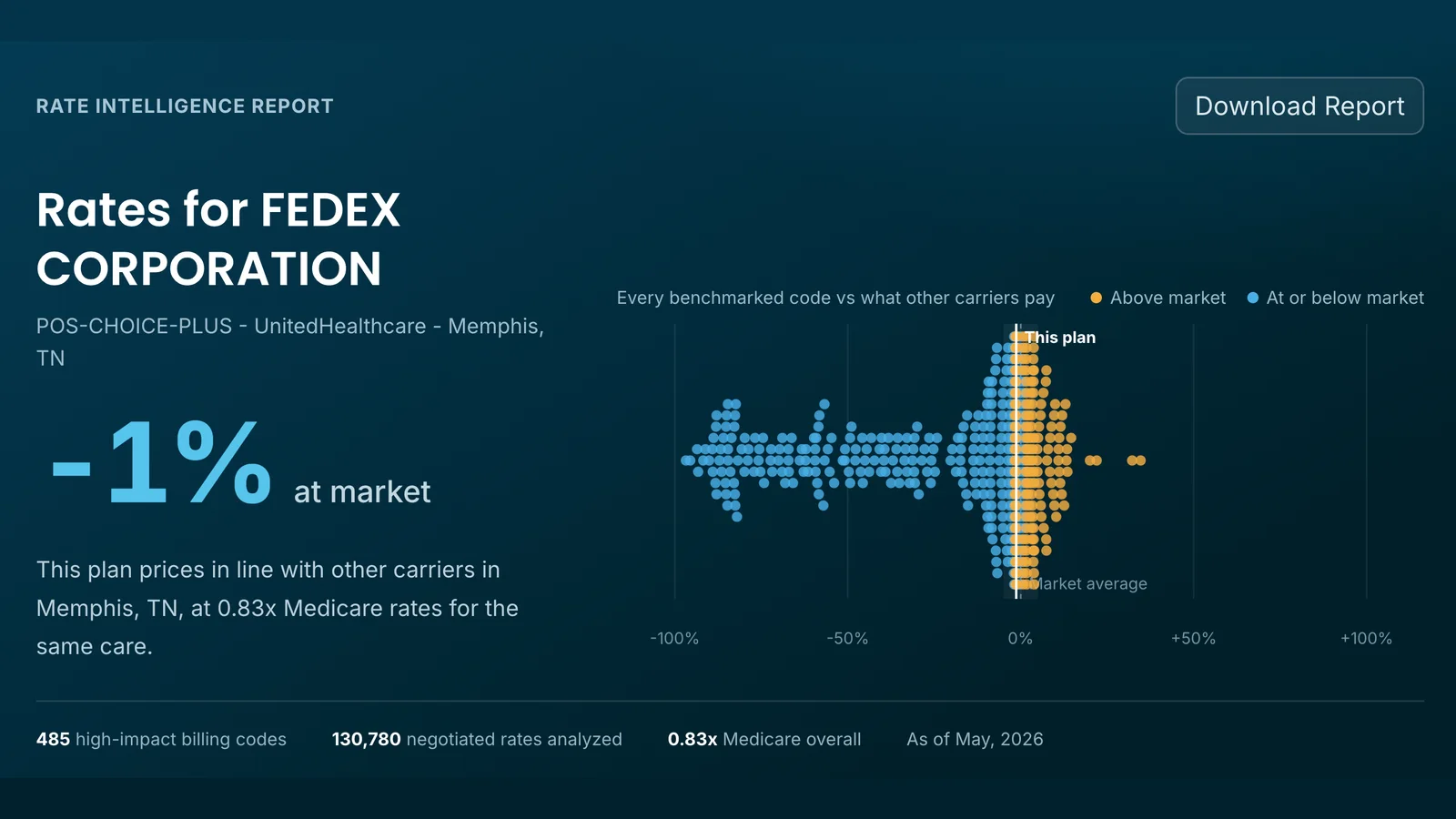 Introducing Employer Rate Intelligence