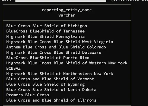 Transparency in Coverage (TiC) Schema 2.0 Is Live - Updates